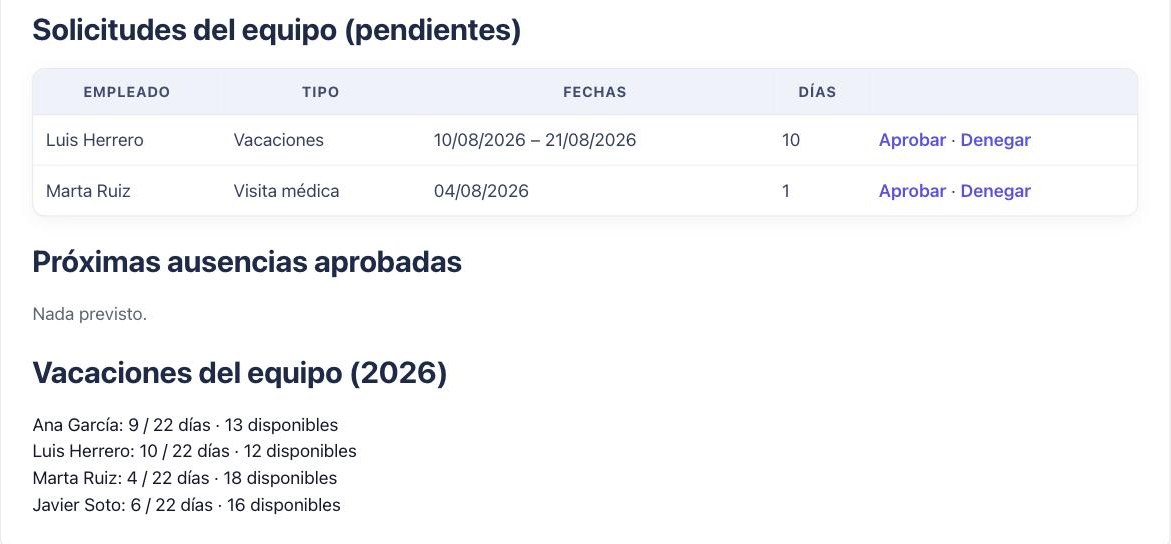 Gestión de ausencias del equipo