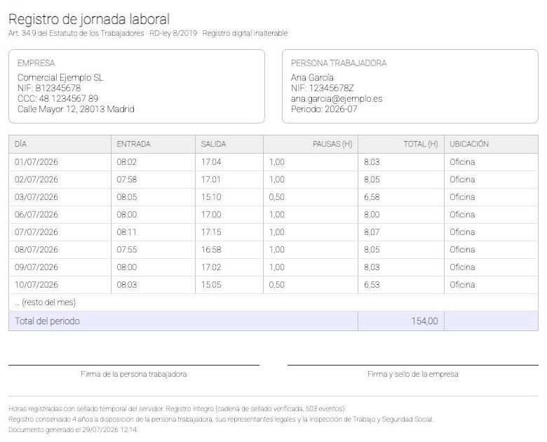 Informe mensual listo para la Inspección